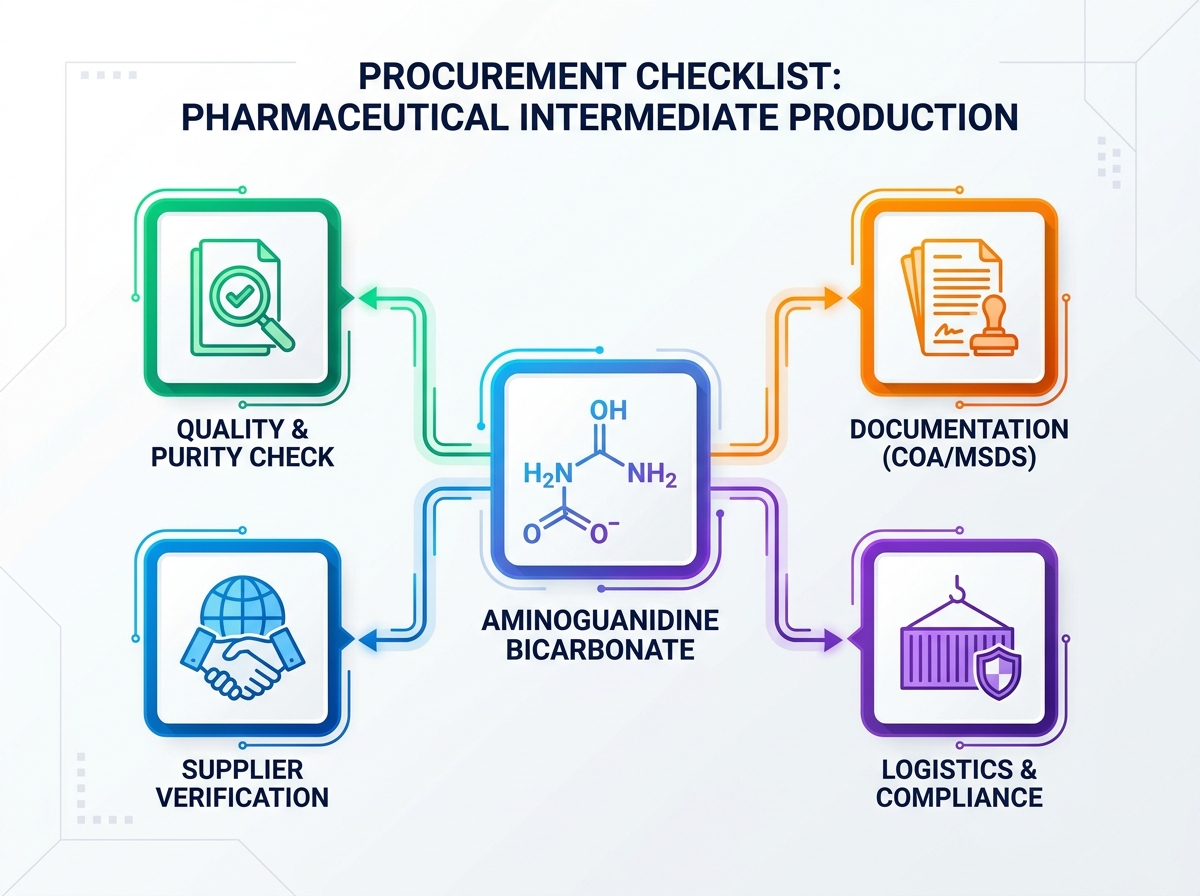 Planta de producci&oacute;n de bicarbonato de aminoguanidina